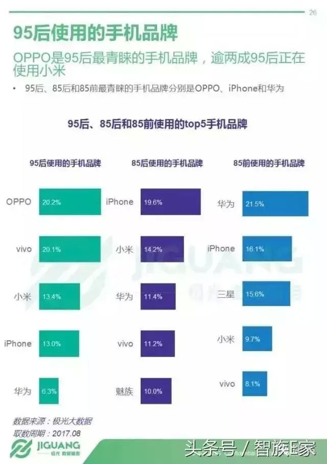 国人最爱手机排名出炉：华为小米垫底第一名怒了